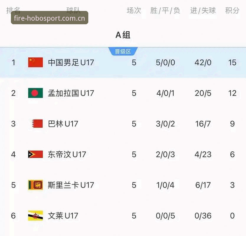 火博体育直播 U17男足vs女足抽签对比:中国足球新生代面临哪些挑战与机遇?